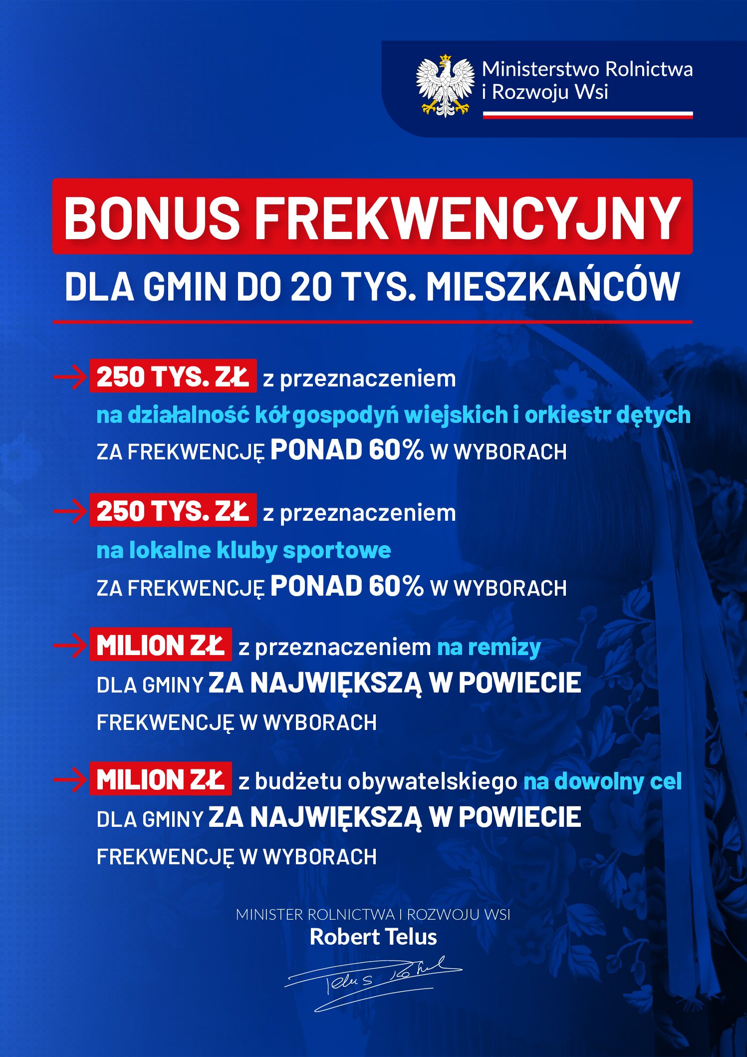 Miniaturka artykułu Bonus Frekwencyjny dla Gmin do 20 tys. mieszkańców