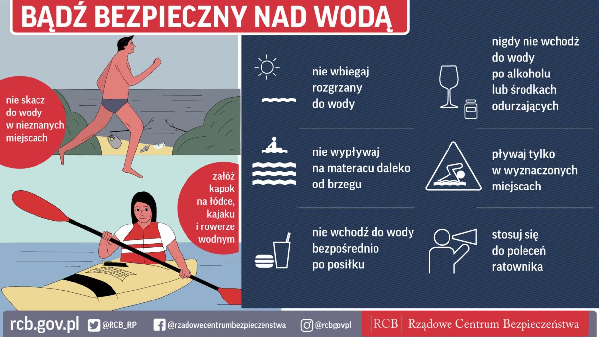 Miniaturka artykułu Bezpieczeństwo w okresie wakacyjnym podczas upałów oraz zjawisk niebezpiecznych.