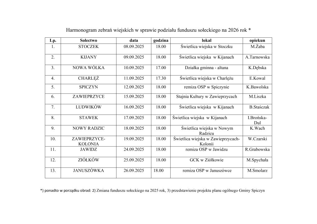 Miniaturka artykułu Harmonogram zebrań wiejskich w sprawie podziału funduszu sołeckiego na 2026 rok