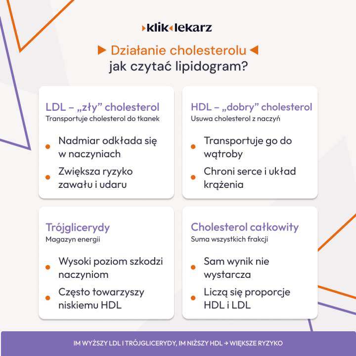 Miniaturka artykułu Cholesterol całkowity – co oznacza i jak wpływa na zdrowie?