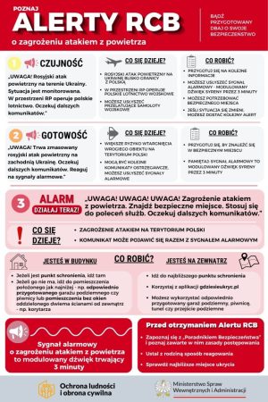Miniaturka artykułu Krajowy Trening Reagowania – Gmina Spiczyn