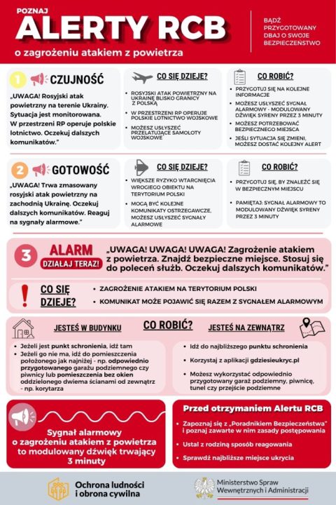 Miniaturka artykułu Krajowy Trening Reagowania – Gmina Spiczyn